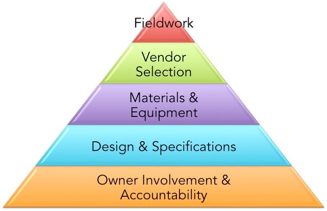 Success Pyramid